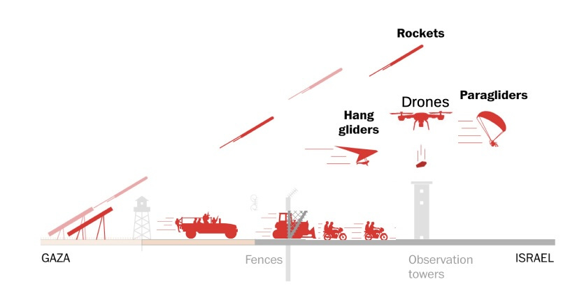 Hamas attack on the Gaza-Israeli fence Hamas attack on the Gaza-Israeli fence