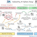 Issue #56 – Redesigning Your Systems for AI