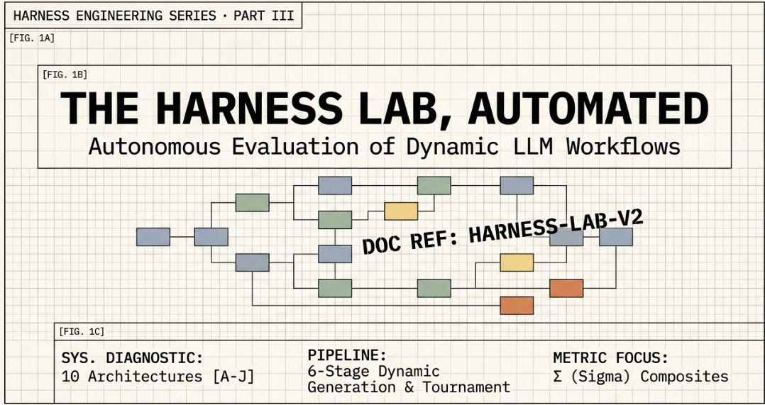 The Harness Lab, Automated