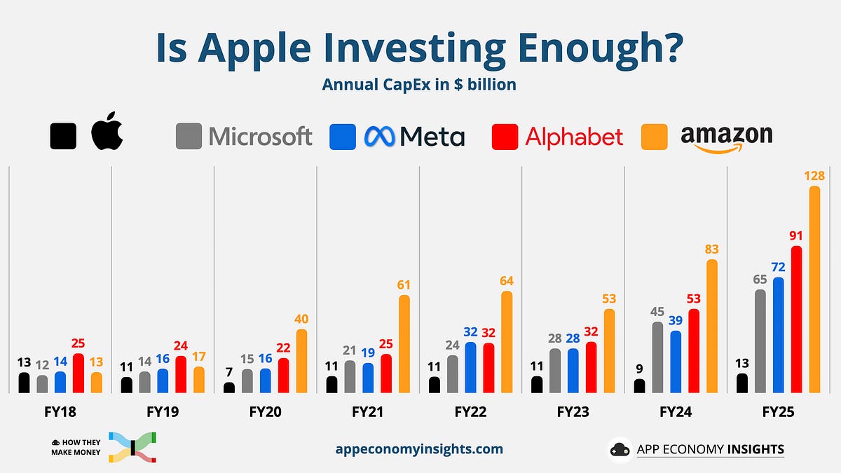 📱 Apple Enters a New Era - by App Economy Insights