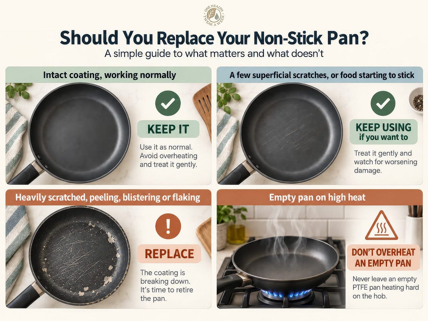 An infographic illustrating when a non-stick coated pan needs replacing