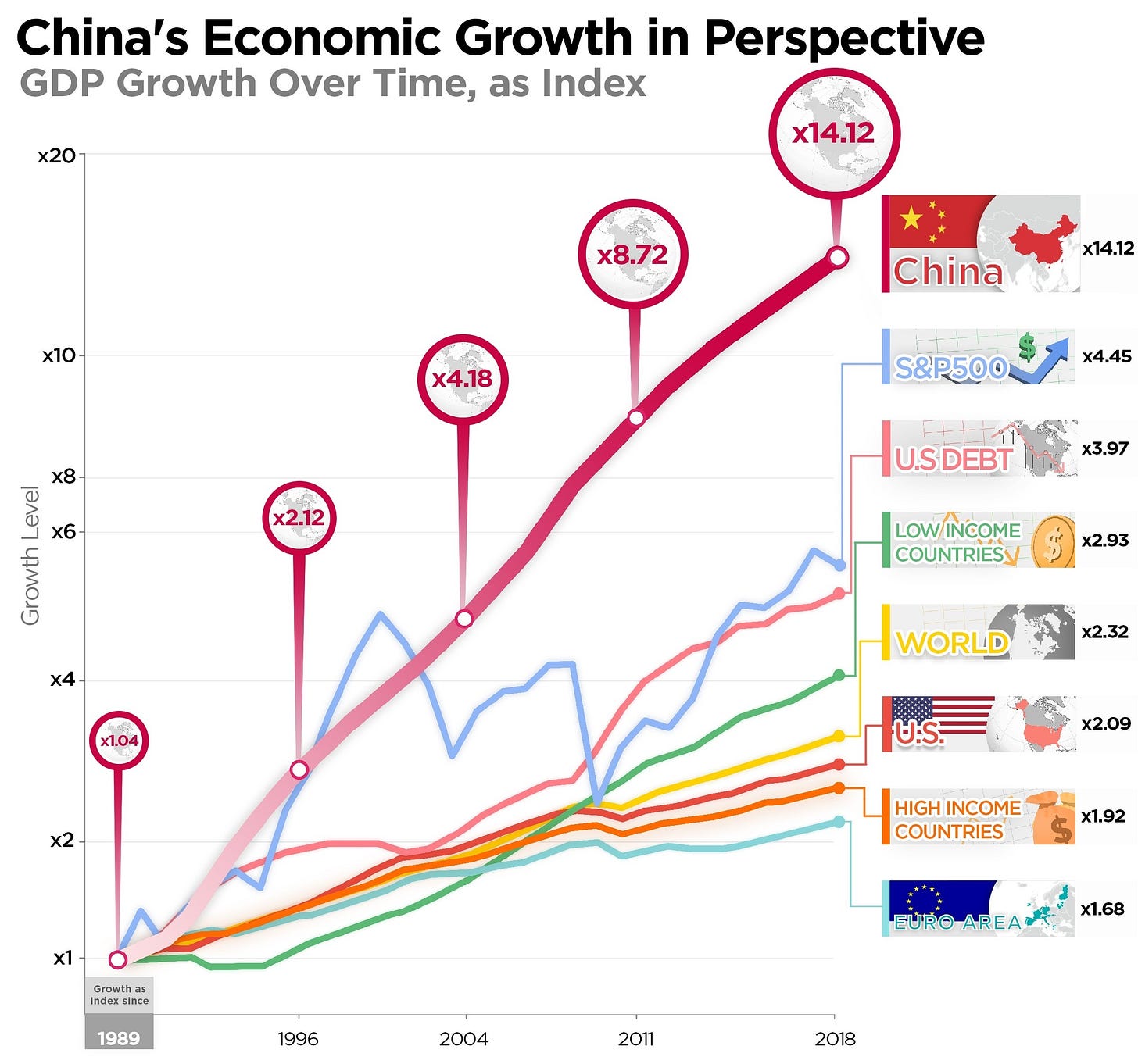 Visualizing China's Economic Growth in the Past 30 Years Visualizing China's Economic Growth in the Past 30 Years