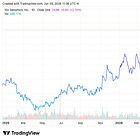 10x Genomics Acquires Tech for Protein Detection Throughout Single Cells