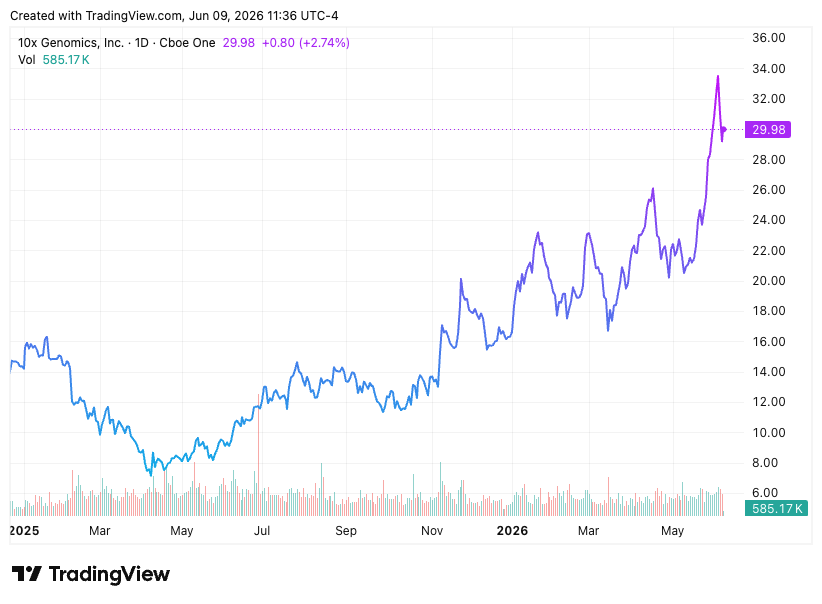 TradingView chart TradingView chart