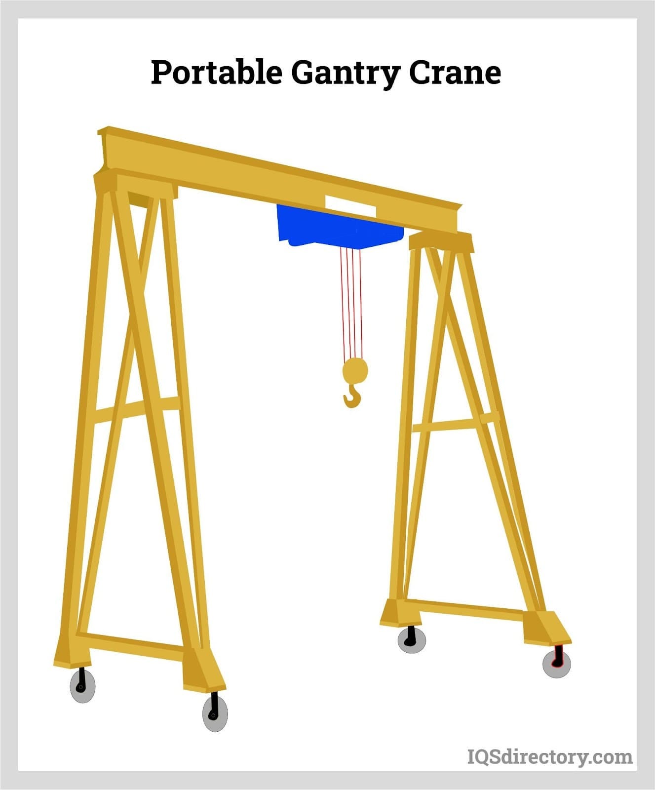 Portable Gantry Crane