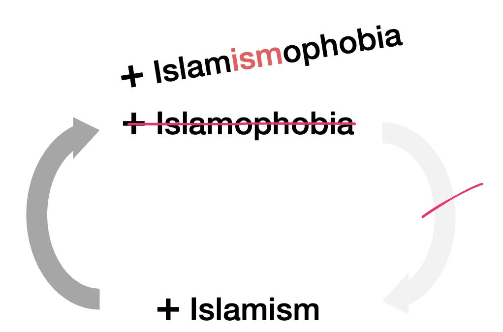 Islamismophobia