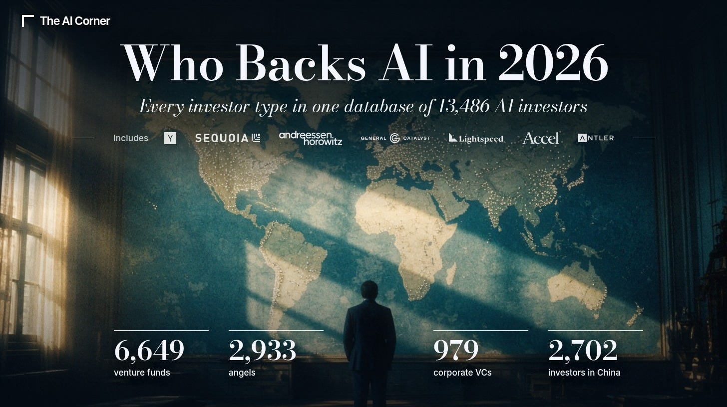 A figure faces a giant world map in a dim room, titled Who Backs AI in 2026, with 6,649 venture funds, 2,933 angels, 979 CVCs and 2,702 in China, plus logos of Y Combinator, Sequoia, a16z, General Catalyst, Lightspeed, Accel and Antler A figure faces a giant world map in a dim room, titled Who Backs AI in 2026, with 6,649 venture funds, 2,933 angels, 979 CVCs and 2,702 in China, plus logos of Y Combinator, Sequoia, a16z, General Catalyst, Lightspeed, Accel and Antler
