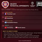 UEFA Third Qualifying Round Draws