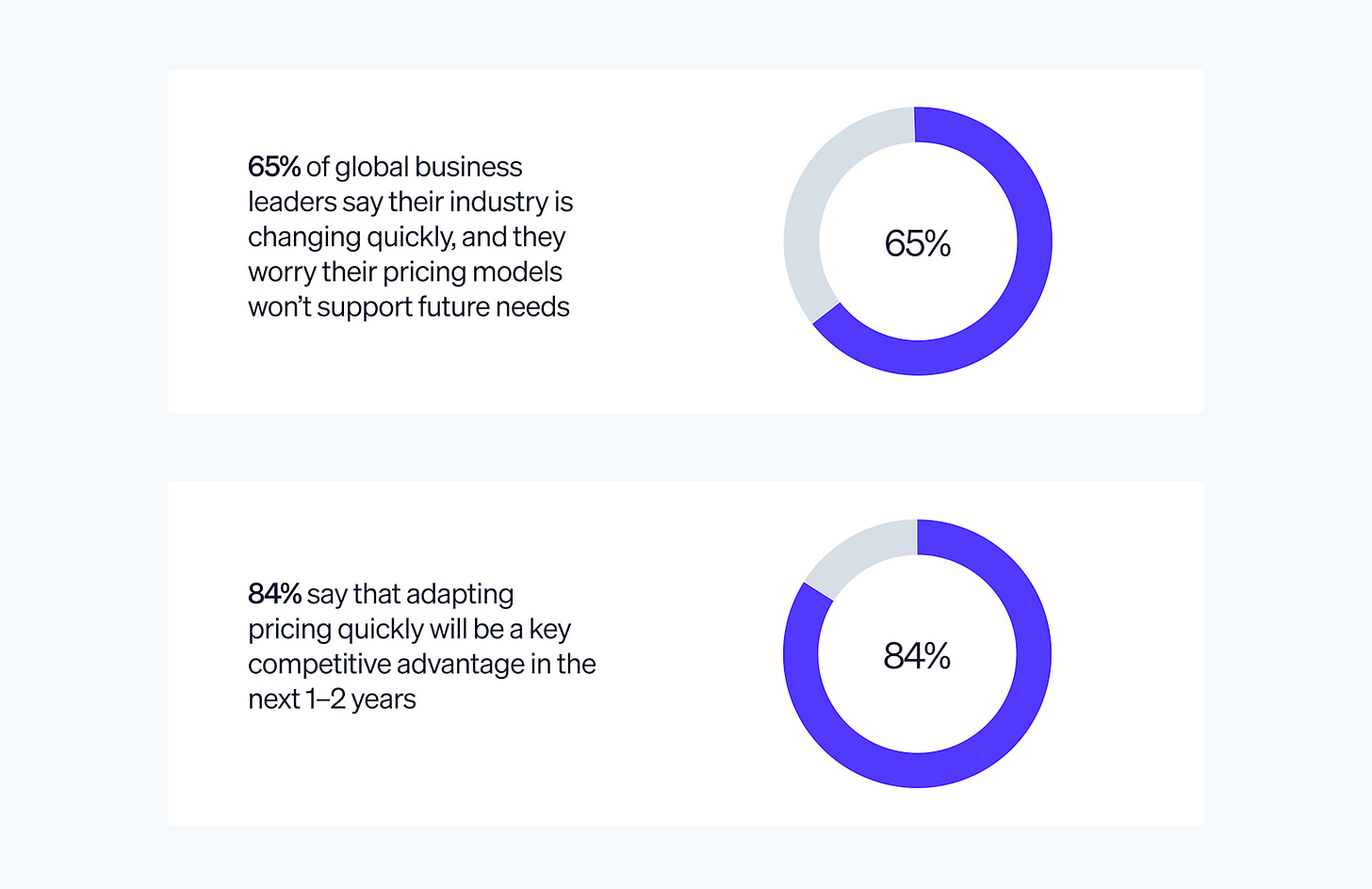 Blog > High-growth companies stand out with flexible pricing >  Image 1