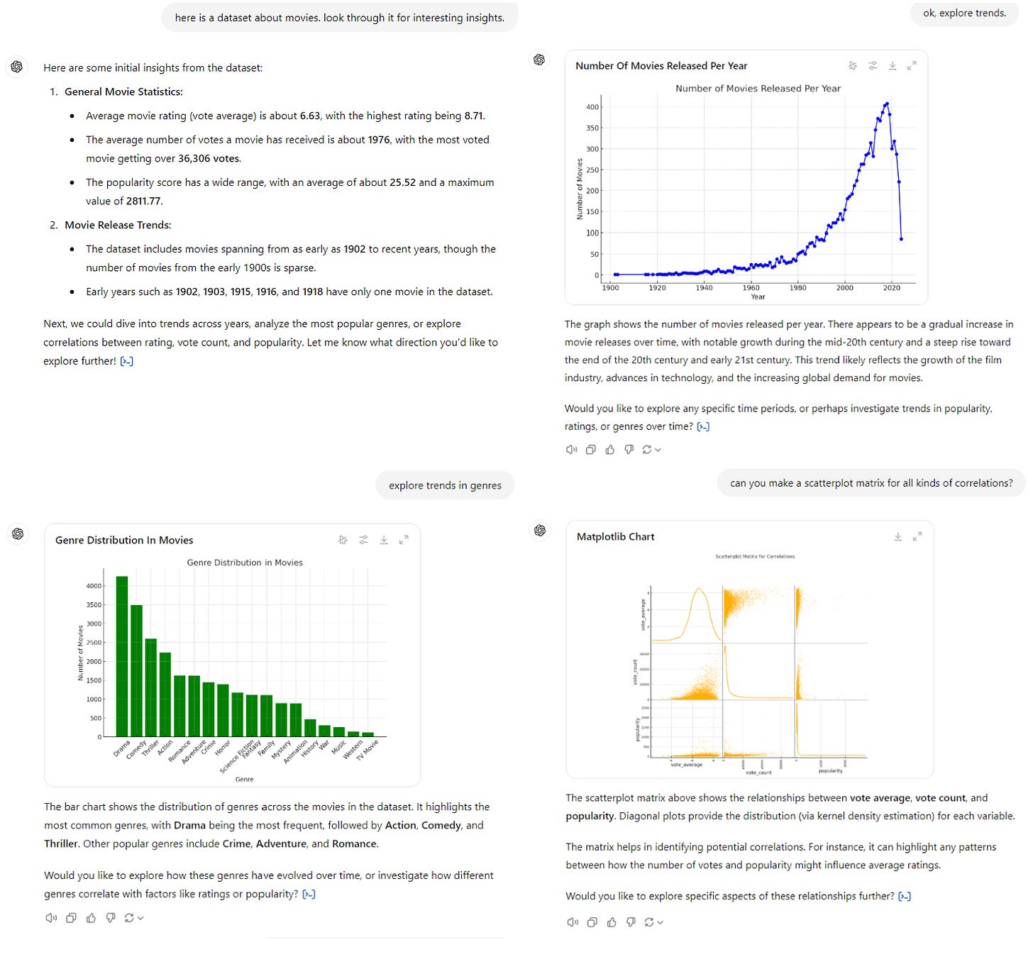 Screenshots of the CHatGPT Code Interpreter analysing a dataset about movies.
