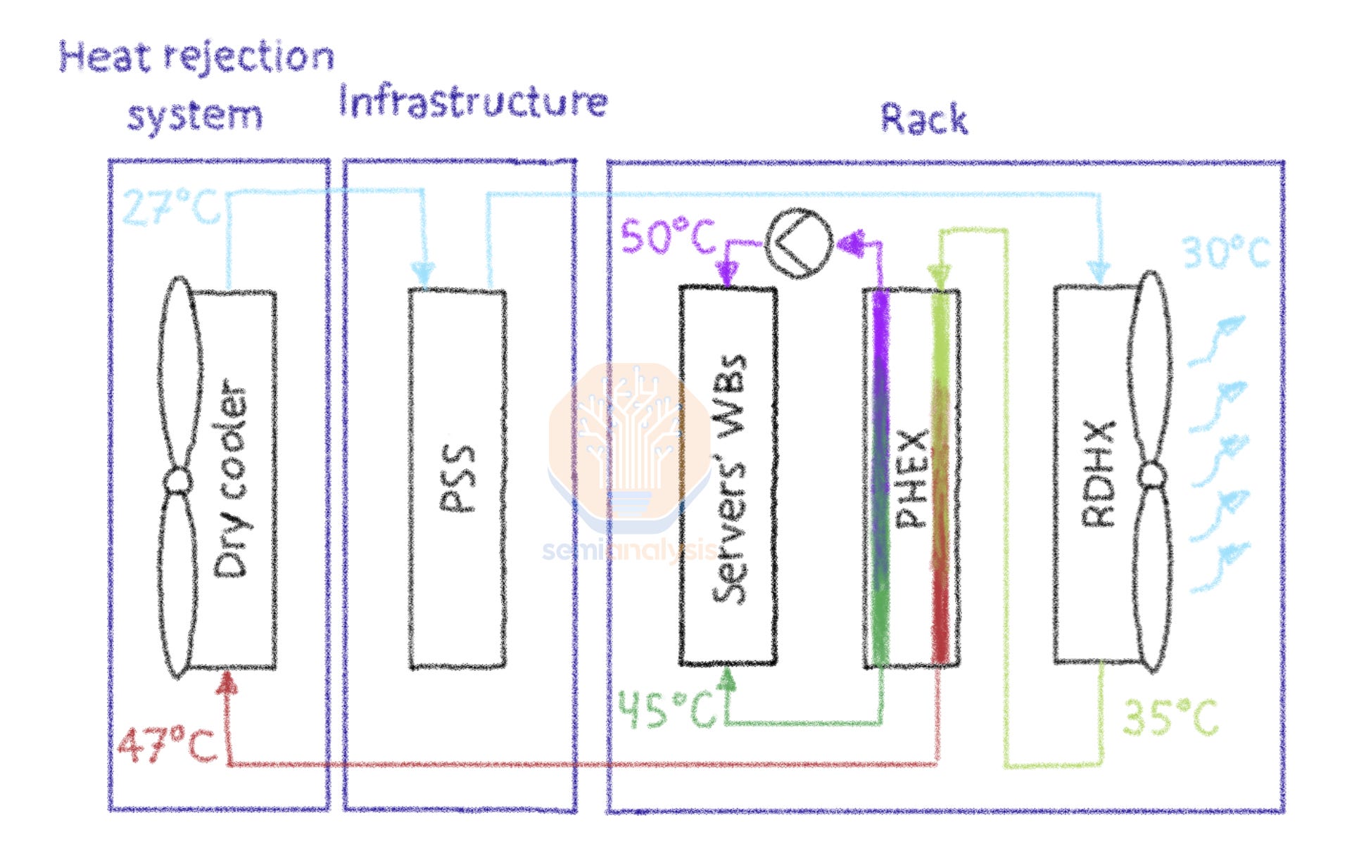 Datacenter Anatomy Part 2 – Cooling Systems