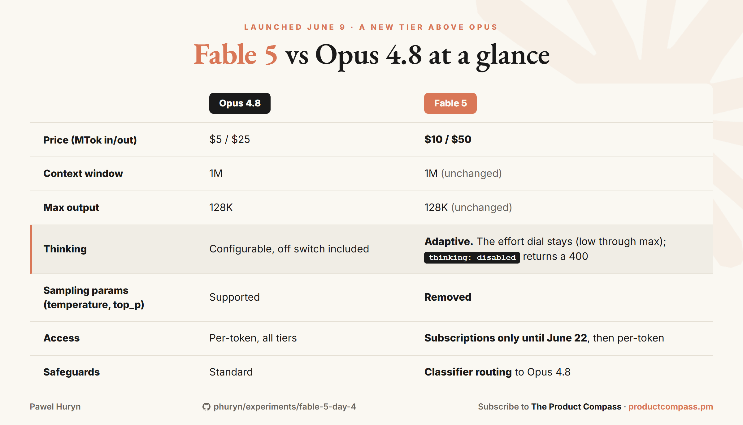 Claude Fable 5: The Ultimate Guide for PMs v3