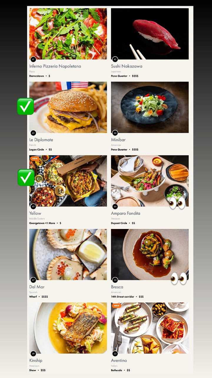 screenshots of the Best Restaurant list contenders with emoji comments