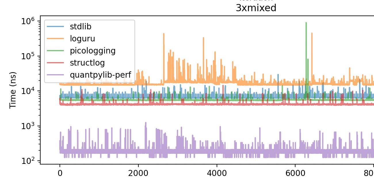 Designing State-of-the-Art Logging in Python