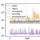 Designing State-of-the-Art Logging in Python