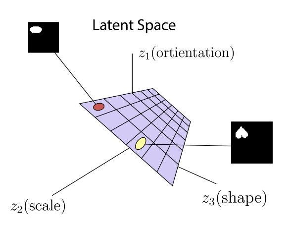 NeuroAI and Geometry