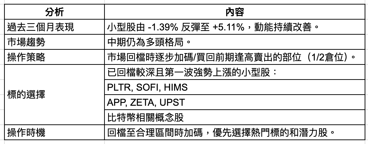 美股小型股投資攻略，全方位一次看清楚- MimiVsJames的美股投資分享