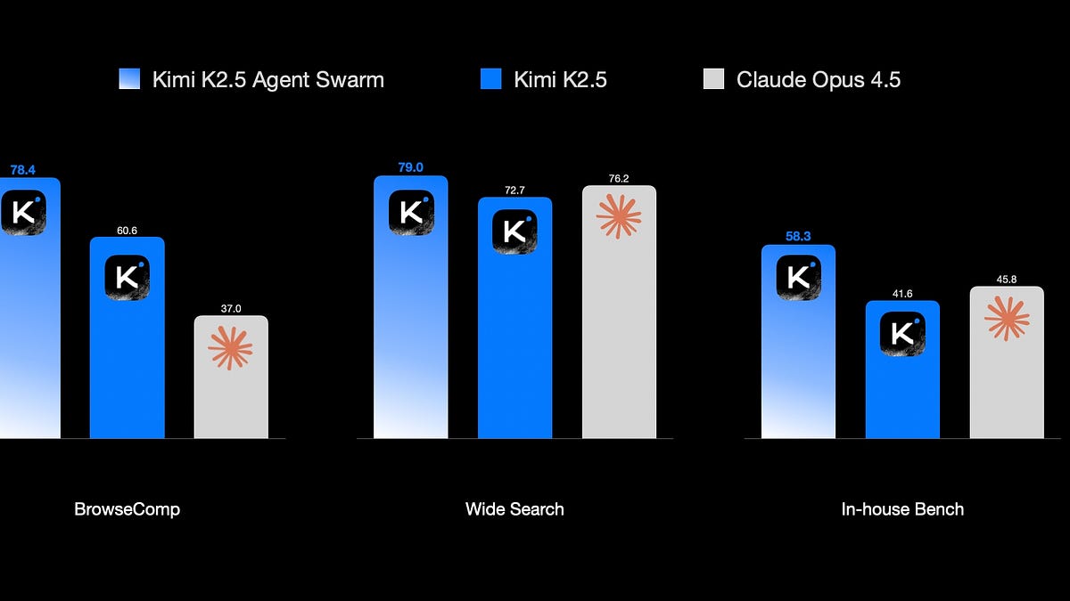 🤖AI Agents Weekly: Project Genie, Kimi K2.5, Interactive Tools in Claude, Qwen3-Max-Thinking, Mistral Vibe 2.0, Agentic Vision