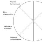 Understanding Your Co-Founder's Life Priorities: The Wheel of Life