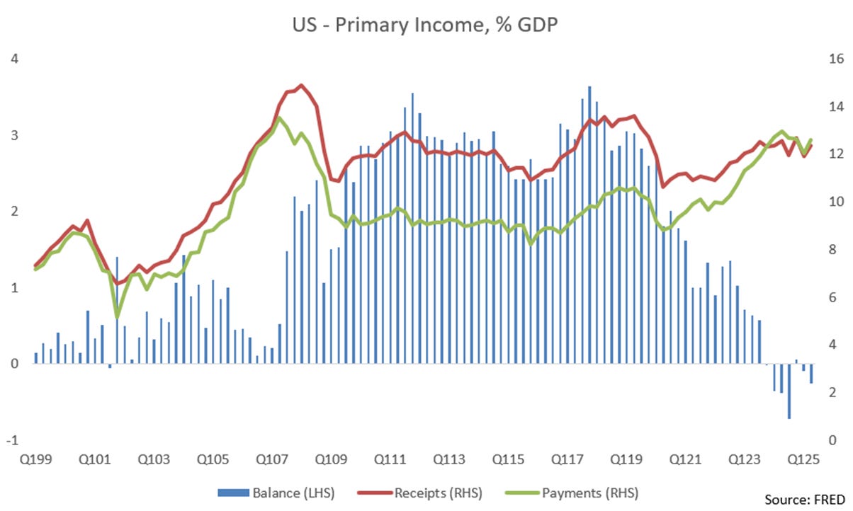 A graph of a graph of the us economy

AI-generated content may be incorrect.