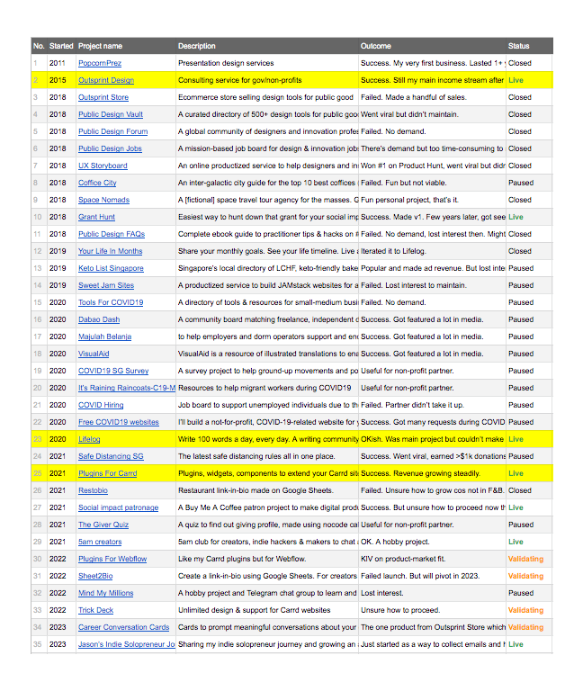 Screenshot spreadsheet showing all my products Screenshot spreadsheet showing all my products
