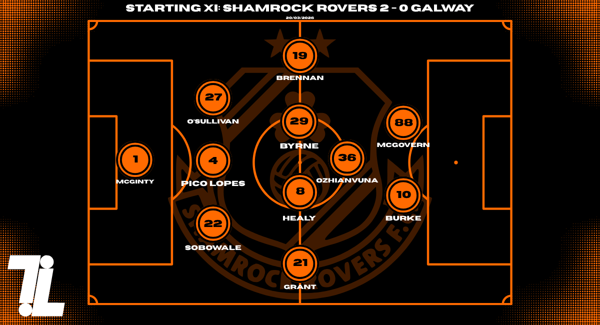 Shamrock Rovers tactical analysis graphic