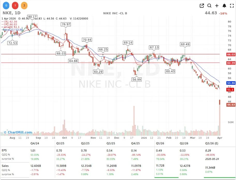 NIKE CHART NIKE CHART