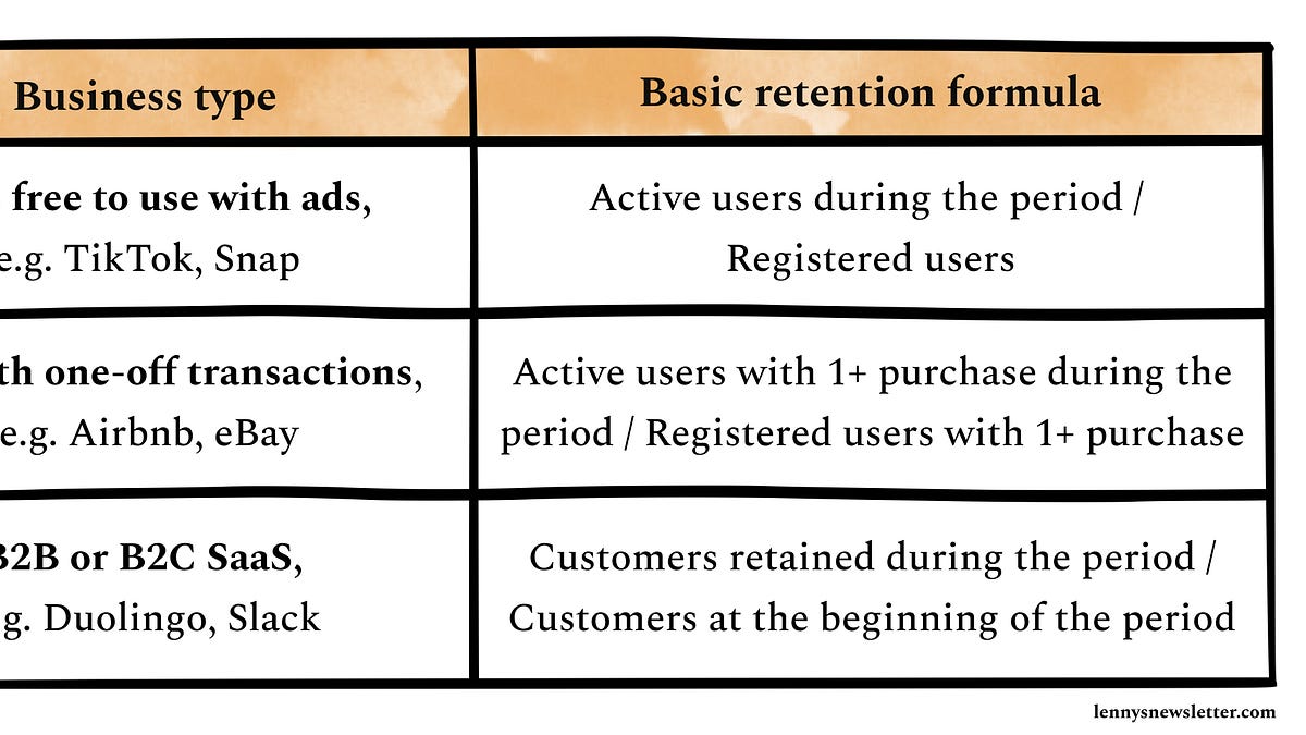 How to measure cohort retention