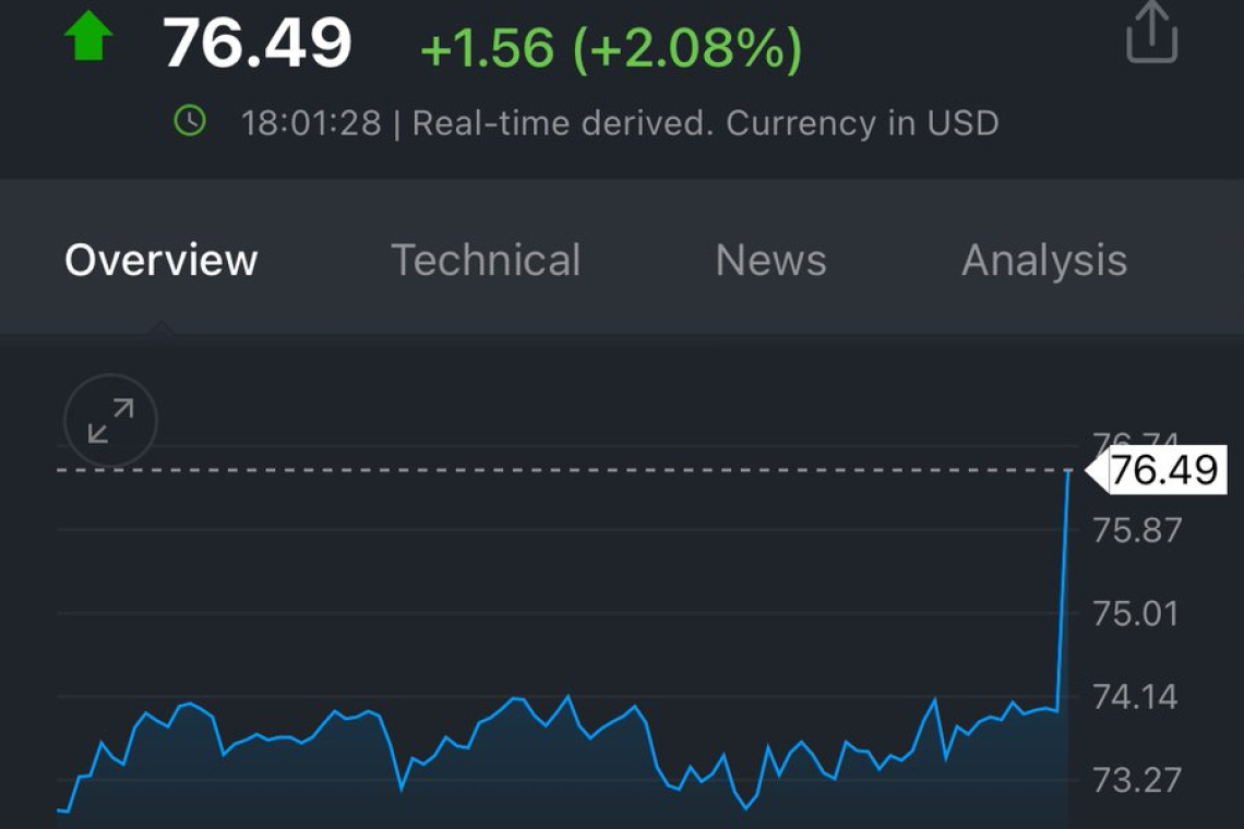 Oil Prices Spiking as Futures Market Opens Oil Prices Spiking as Futures Market Opens