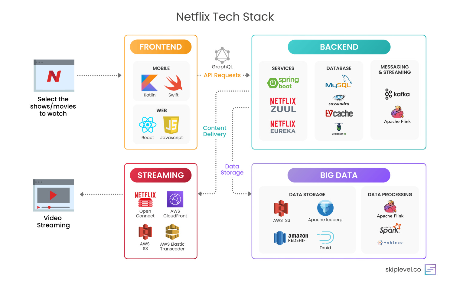 Scaling Like Netflix: How the World’s Streaming Giant Redefined Reliability