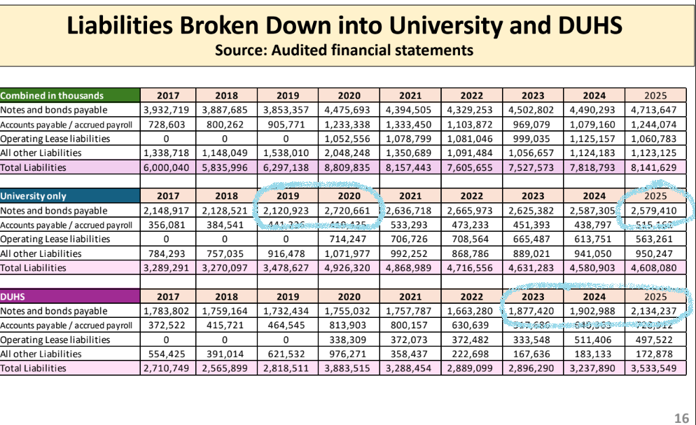 Duke Value Statement Examples Duke's AAUP Statement on Duke Budget Cuts - by Don Taylor