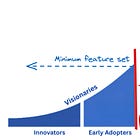 Crossing the chasm with payments (part 1)