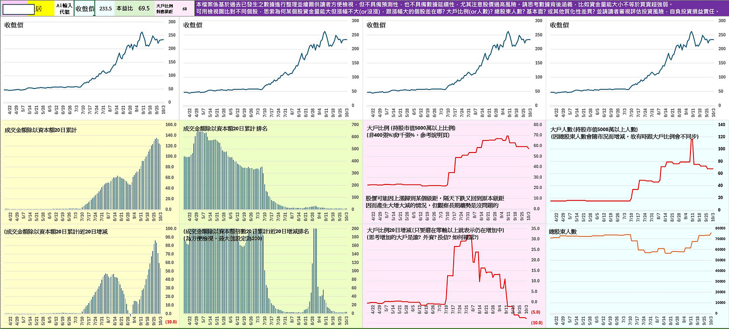 可能是地圖、藍圖、平面圖和文字的圖形