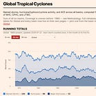 Introducing: Global-Tropical-Cyclones.com