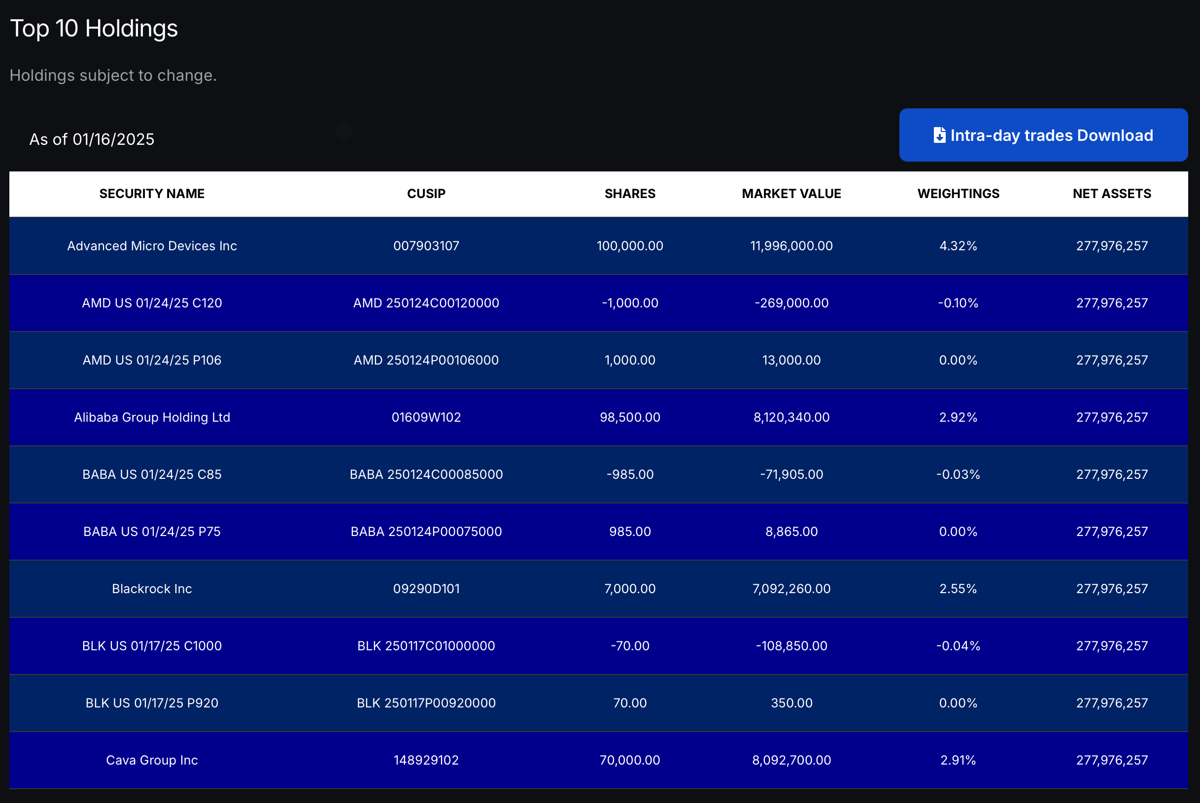 ULTY YieldMax™ Ultra Option Income Strategy ETF Update‼️