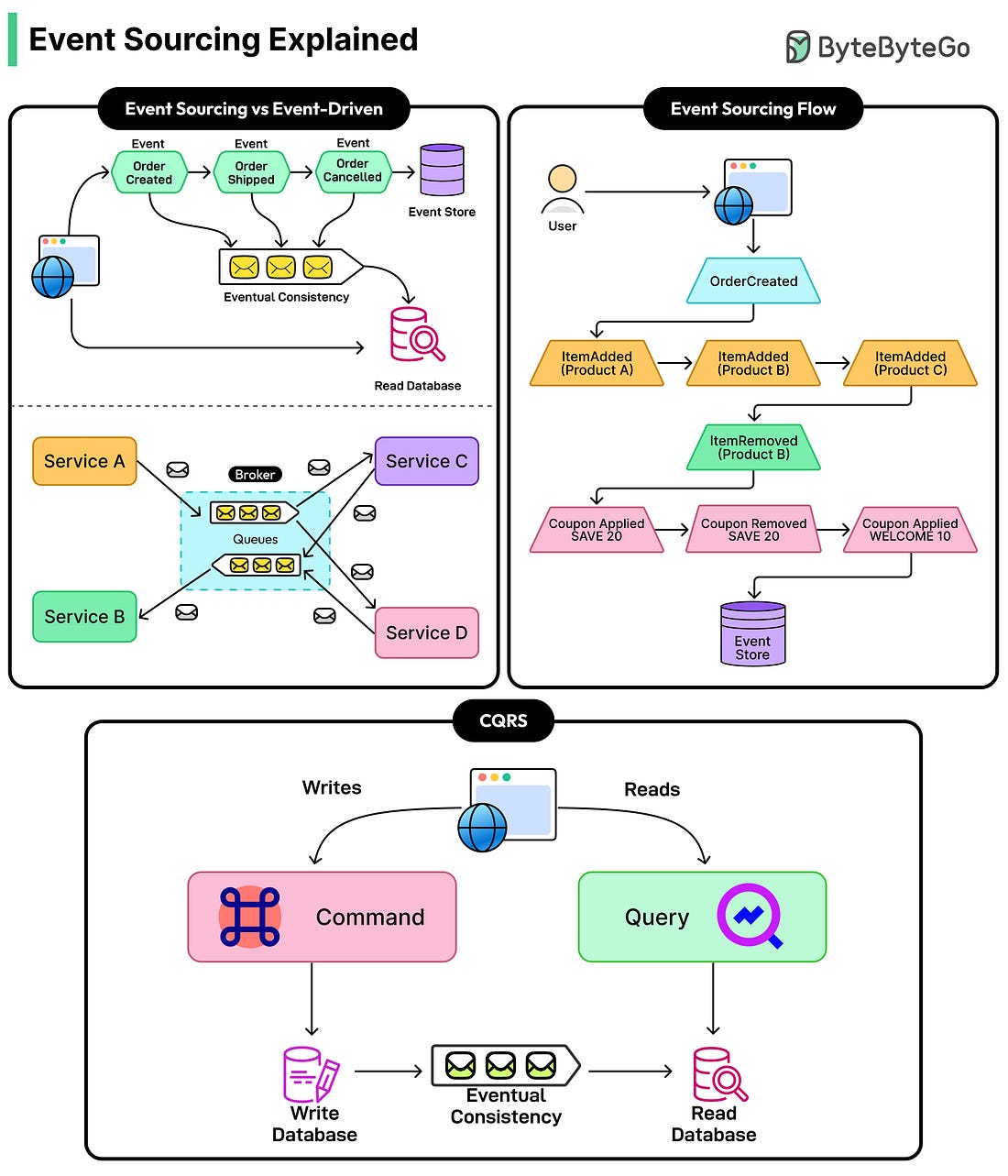 How to Implement API Security - Cobaz Post