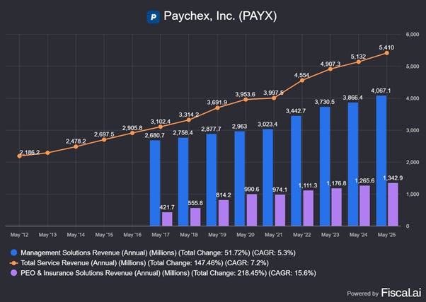 Chart preview Chart preview