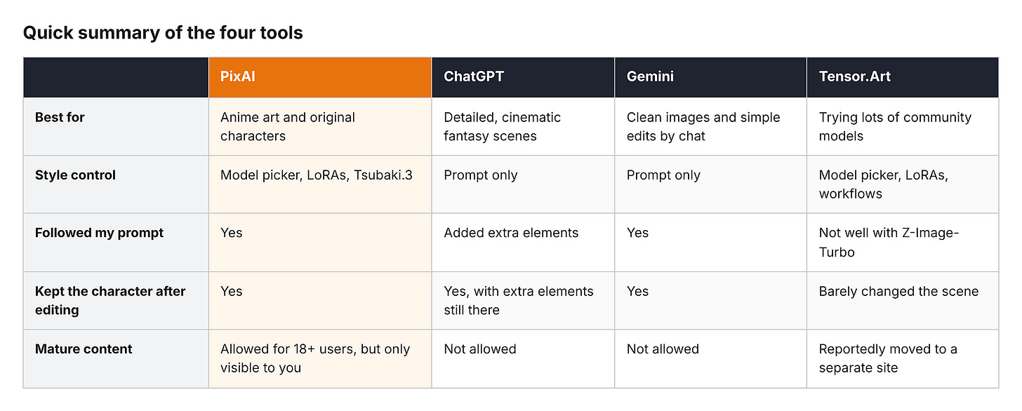 Summary of the 4 image generator tools Summary of the 4 image generator tools