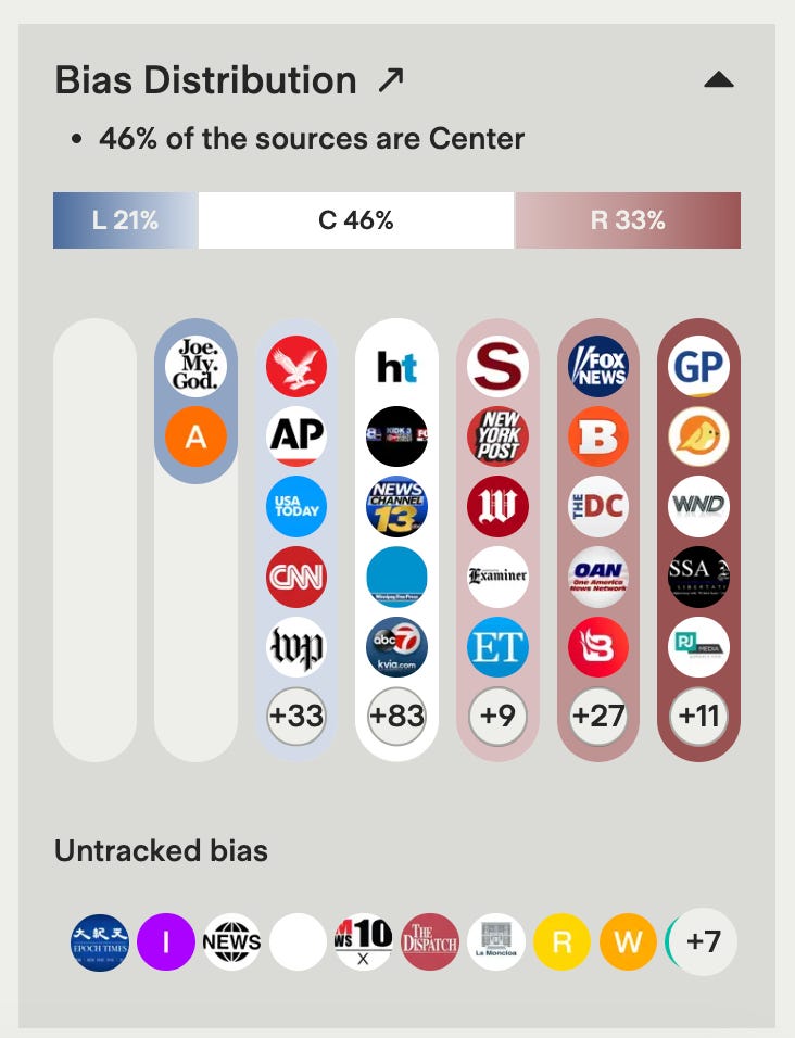 A Ground News bias chart. The chart goes from Left to Center to Right, with images of news outlets such as Joe My God, the Associated Press, the New York Post, the Daily Caller, PJ Media, the Blaze, and more. A Ground News bias chart. The chart goes from Left to Center to Right, with images of news outlets such as Joe My God, the Associated Press, the New York Post, the Daily Caller, PJ Media, the Blaze, and more.