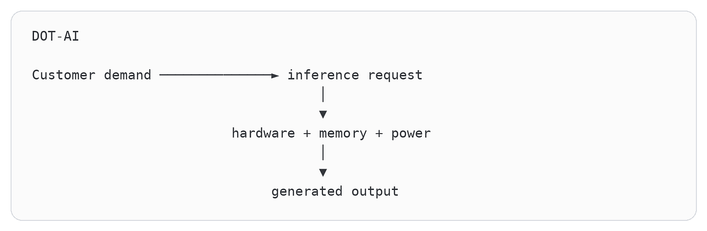 Code diagram 3 Code diagram 3