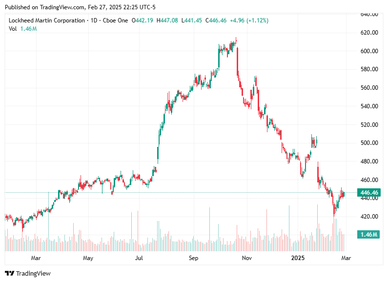 TradingView chart TradingView chart