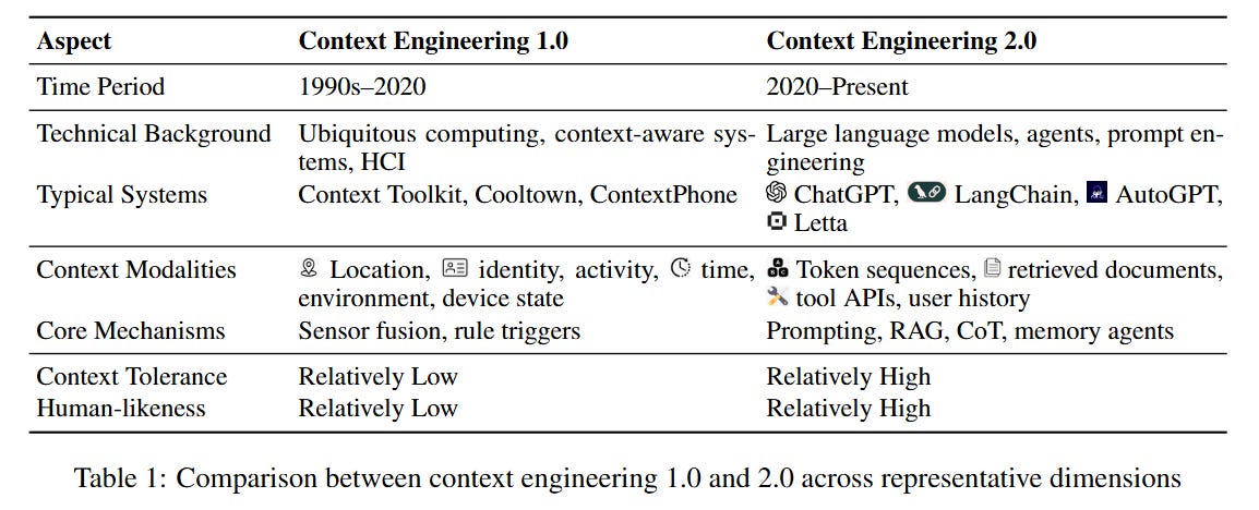 Context Engineering 2.0: The Context of Context Engineering