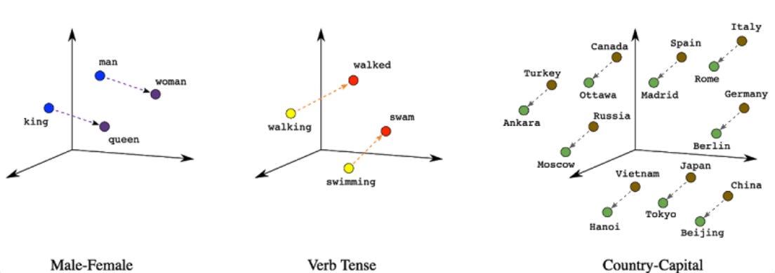 LLM and Vector Databases. The Perfect Match | by Dejanu Alex | Medium