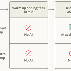 How AI assistance impacts the formation of coding skills
