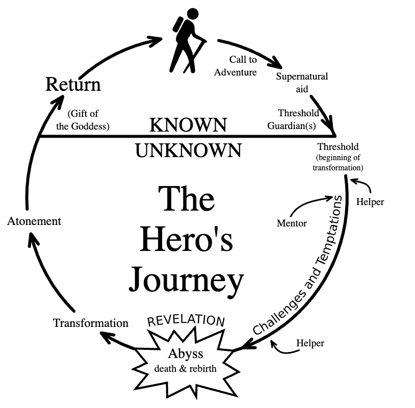 A diagram of a journey

AI-generated content may be incorrect.
