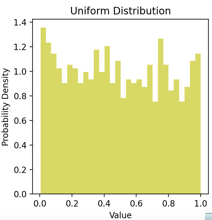 Uniform Distribution Real Life Examples Understanding Different Probability Distributions with Real-World Examples