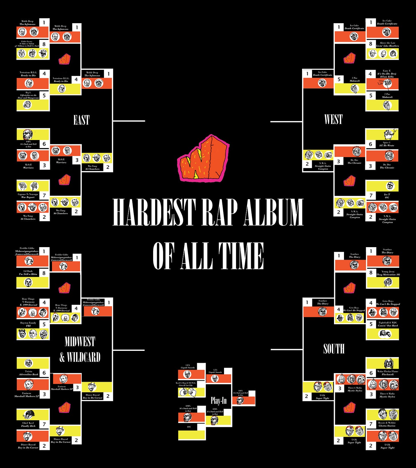 Bracket: Hardest Rap Album of All Time: The Hateful 8