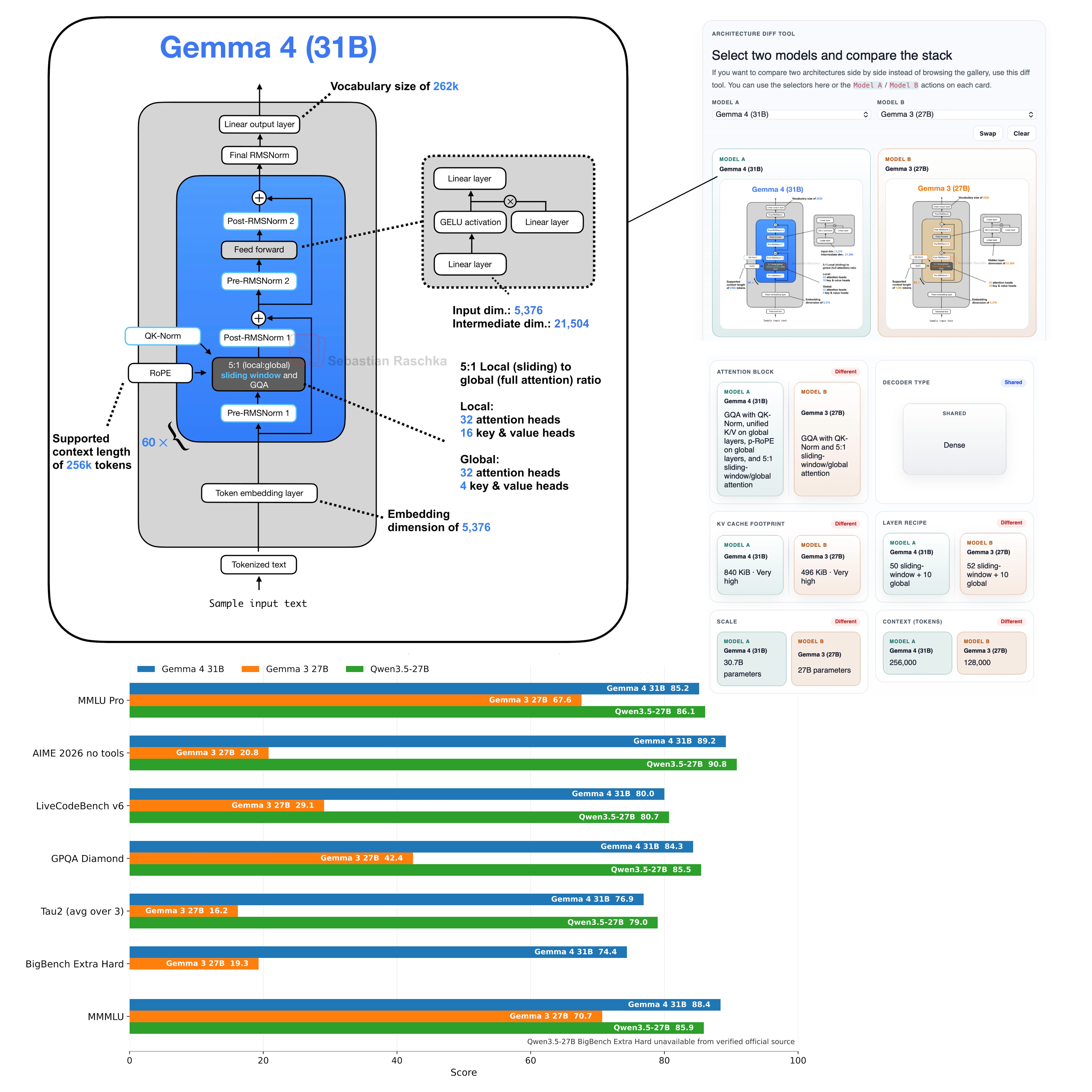 github rasbt Images High Quality Grahic Sebastian Raschka, PhD (@rasbt): "Flagship open-weight release days are ...