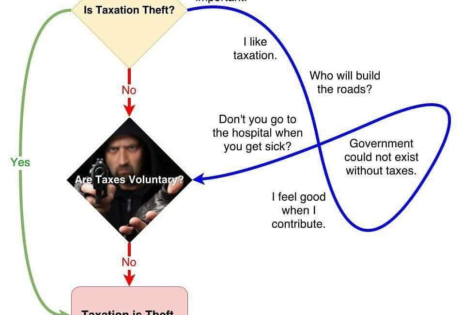Things You Cannot Do In The USSA Without Being Coerced, Manipulated, and Victimized by the Government