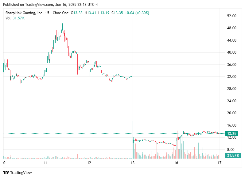 TradingView chart TradingView chart
